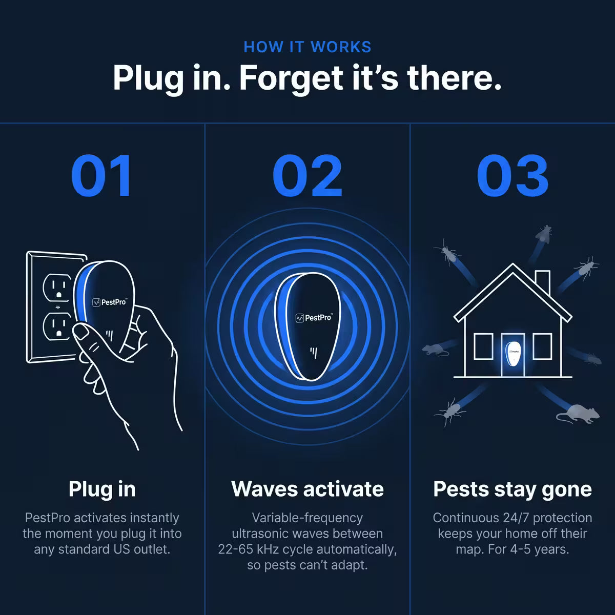 Plug-In Ultrasonic Pest Repeller – Chemical-Free Variable Frequency Indoor Pest Deterrent